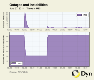 BGP_Iraq-640x549